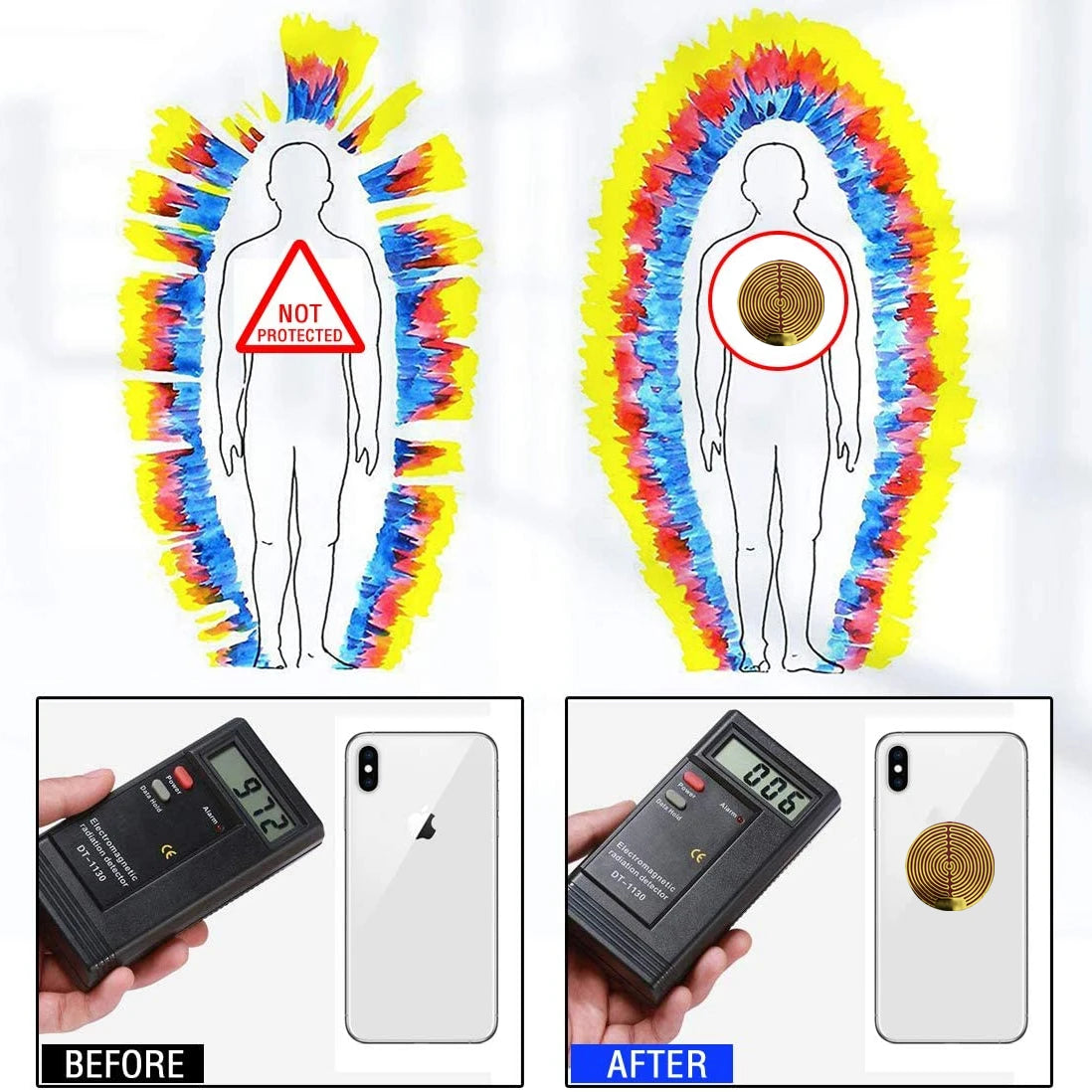 EMF Protection ANTI-Radiation Stickers for Electronic Devices